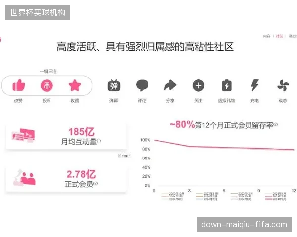 硬核运动社区插入过多电商链接损伤核心用户留存率