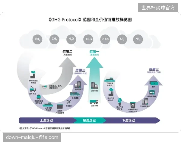 当顶级体育品牌高调宣传其生物基概念产品时，为何对其供应链中的真实碳排放数据讳莫如深？